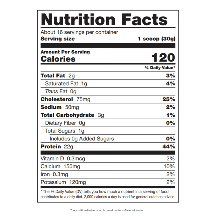 PROTEÍNA DE SUERO DE LECHE DE IMPACTO